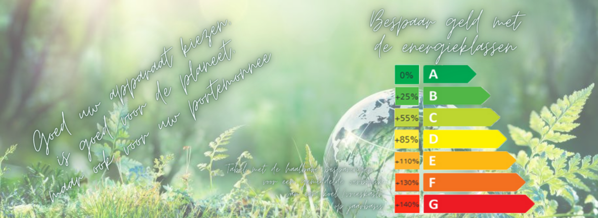 Energieklassen